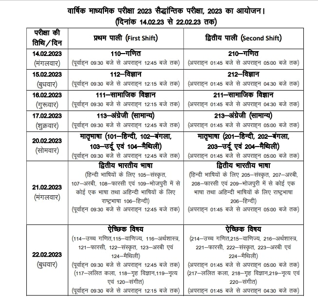 Bihar Board Admit Card 2023, Bihar Board Dummy Admit Card 2023, Bihar Board 10th Admit Card 2023, Bihar Board 12th Admit Card 2023