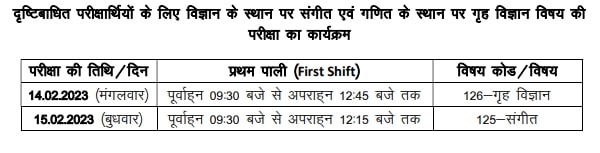 Bihar Board Admit Card 2023, Bihar Board Dummy Admit Card 2023, Bihar Board 10th Admit Card 2023, Bihar Board 12th Admit Card 2023
