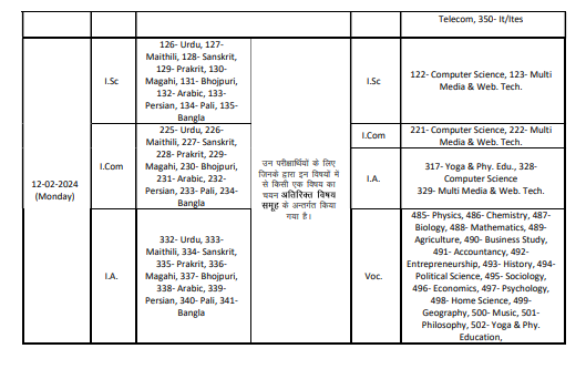 Bihar Board 12th Exam Date 2024, Bihar Board 12th Exam Date Arts, Bihar Board 12th Exam Date Science, Bihar Board 12th Exam Date Commerce
