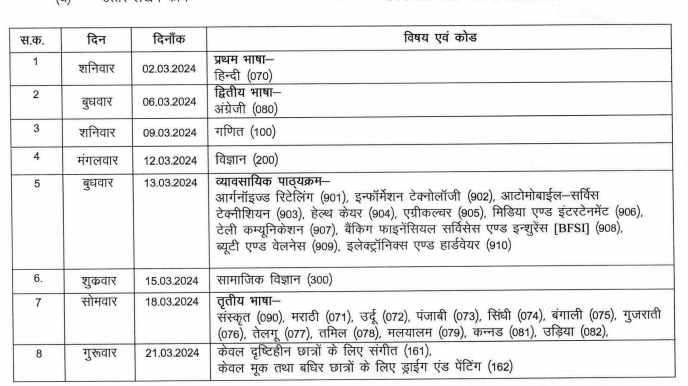 CG 10th Time Table 2024, CGBSE 10th Time Table 2024, CG 10th Time Table 2024 for Supplementary, Class 10th Time Table 2024 CG, Class 10th date sheet CG Board, How to Download the CG 10th Time Table 2024, Year-Wise CG 10th Time Table 