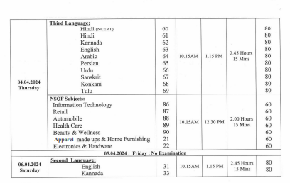 Karnataka SSLC Time Table, Karnataka SSLC Time Table 2025, Karnataka Class 10 Time Table, Karnataka Class 10 Time Table 2025, Karnataka SSLC Exam Time Table 2025, Karnataka SSLC Time Table 2025 in PDF, SSLC Exam Time Table 2025 Karnataka, SSLC Board Exam Time Table 2025 Karnataka, Karnataka Board Class 10 Exam Time Table