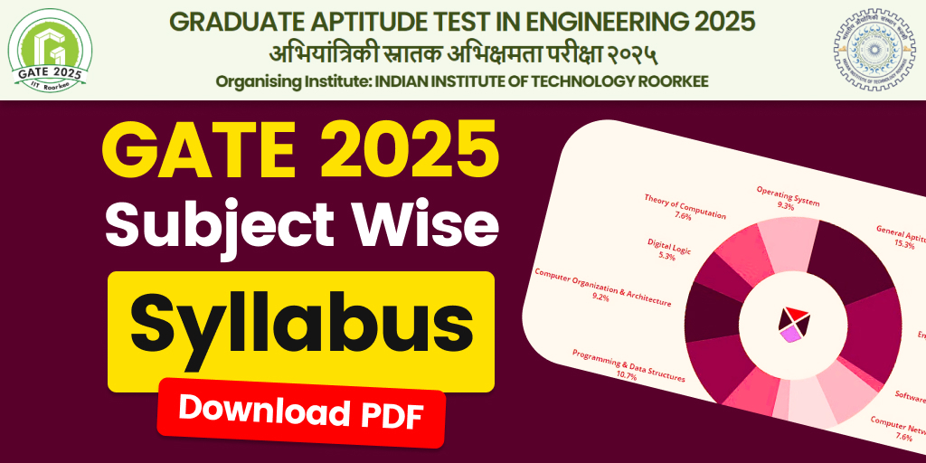 GATE syllabus 2025, GATE syllabus, GATE exam syllabus, GATE 2025 syllabus