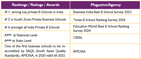 ICFAI Business School, ICFAI Business Studies Aptitude Test, IBS Admissions exam, IBS Fees, IBS Placements, IBS Cut Off, IBS Courses