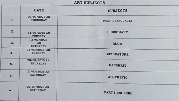 Kerala Plus Two Exam Time Table 2025 Arts