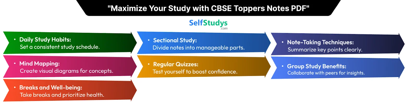 CBSE Board toppers handwritten notes PDF free download