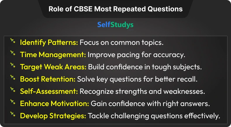 BSE Most Repeated Questions