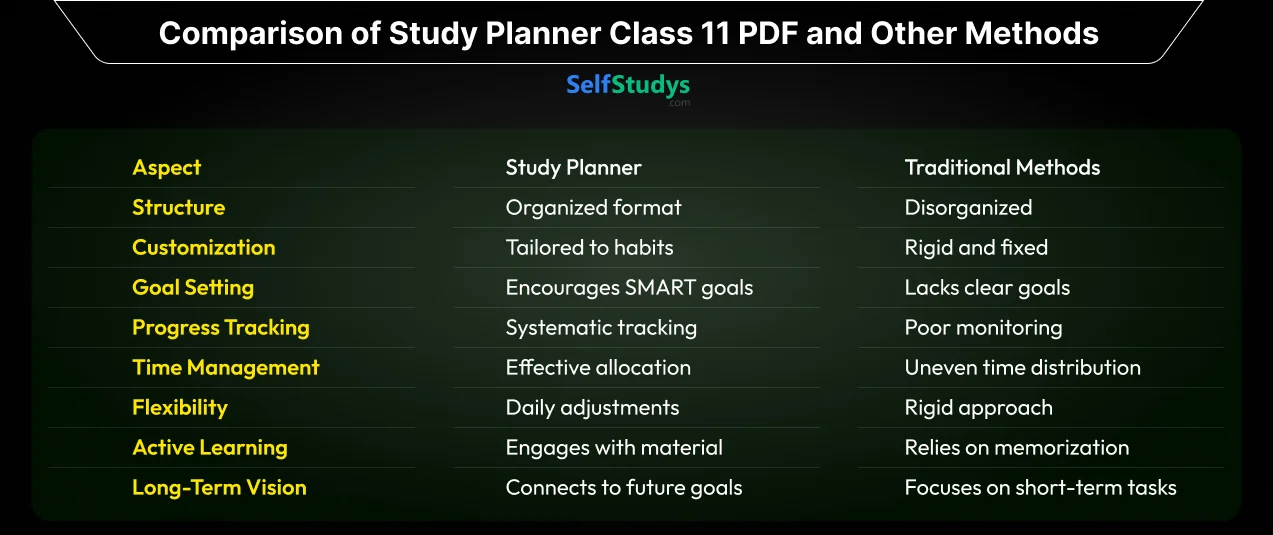 Study planner class 12 english