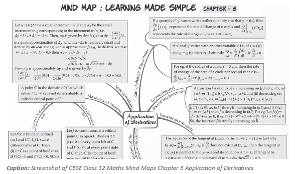 Mind maps for class 12 pdf download