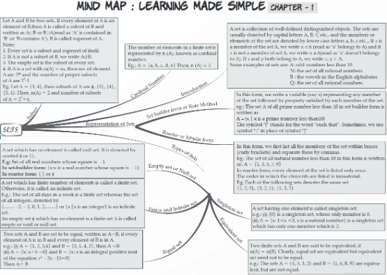Mind maps for class 11 pdf download