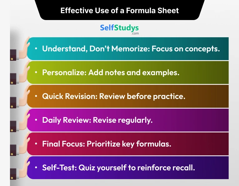formula sheet for JEE Mains Physics​