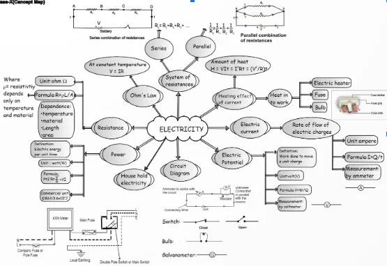 Mind maps for class 10 pdf
