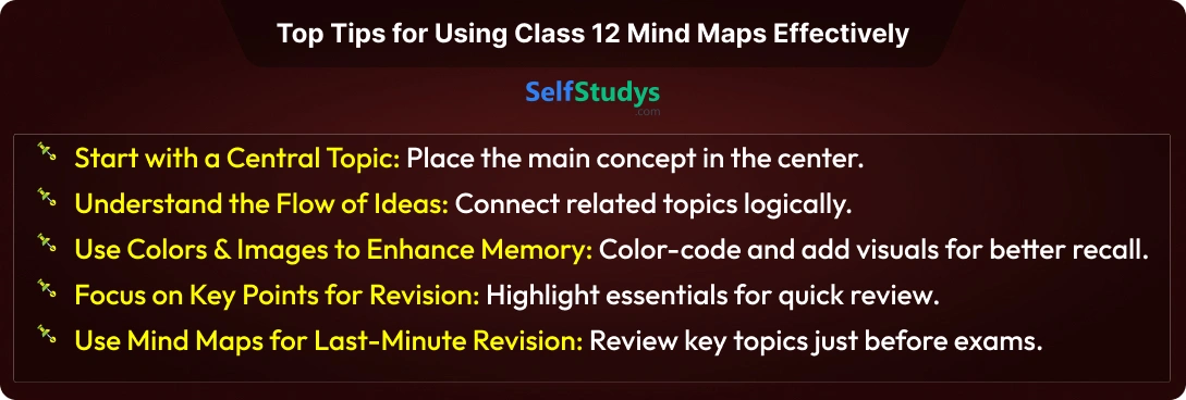 mind maps class 12th