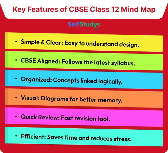 class 12 Physics mind map​
