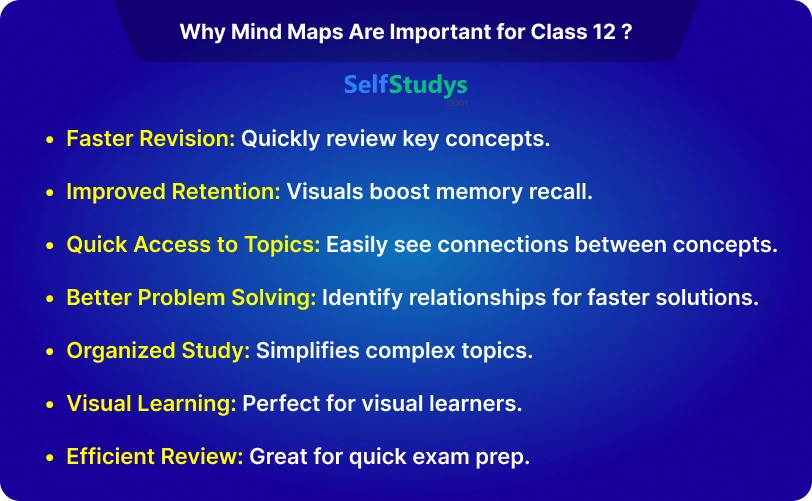 Three Dimensional Geometry Class 12 Mind Map