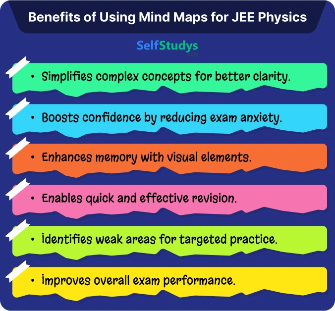 IIT JEE physics mind maps pdf download