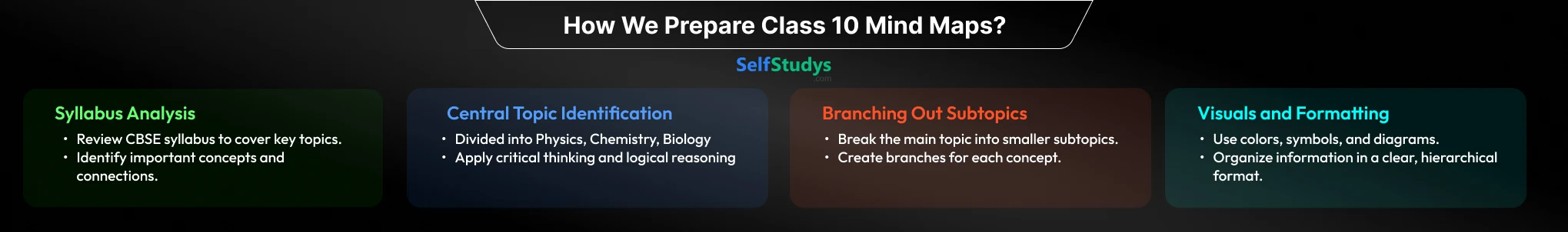 Mind maps 10th Social Science pdf download