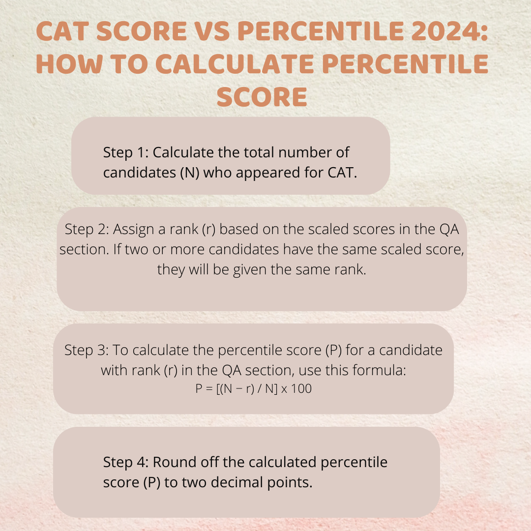 CAT Score vs Percentile 2024 How to Calculate Percentile Score