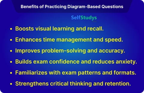 Current Electricity diagram based questions class 12 Physics PDF download