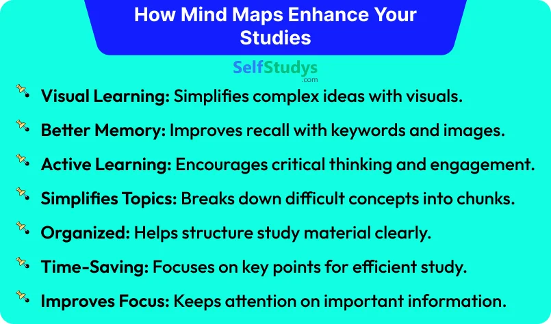 CBSE Class 9 Mind Maps