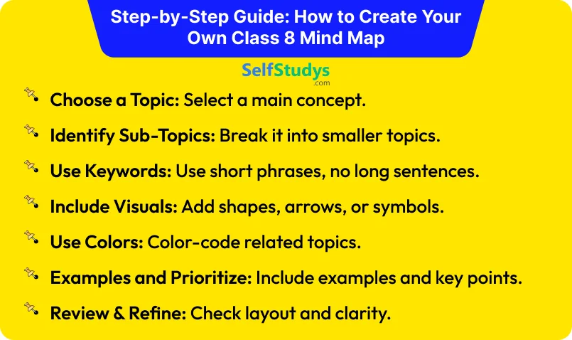 Mind maps 8th math pdf download