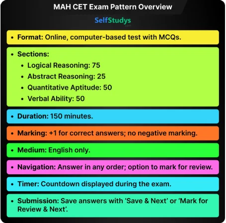 MAH CET mock test 2026