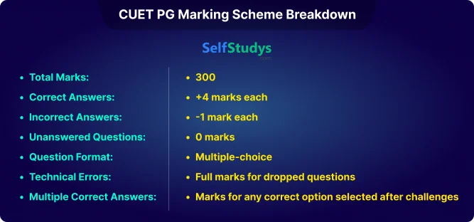 CUET PG mock test