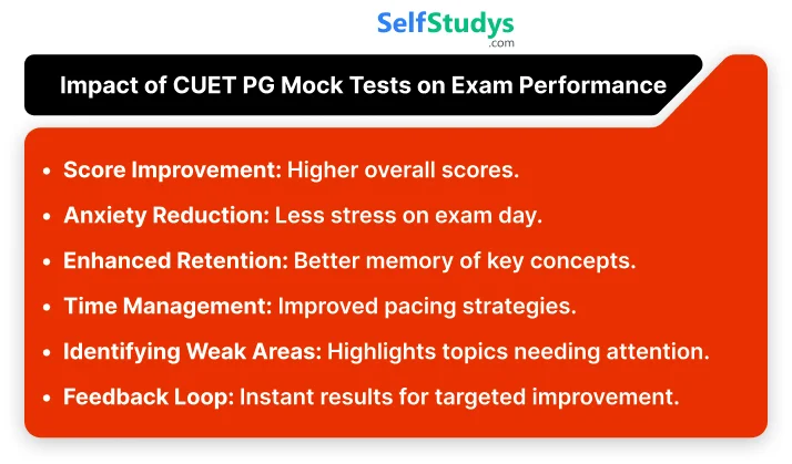 CUET PG mock test online