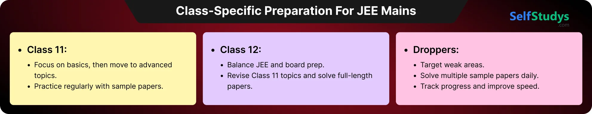 jee mains 2024 sample paper​