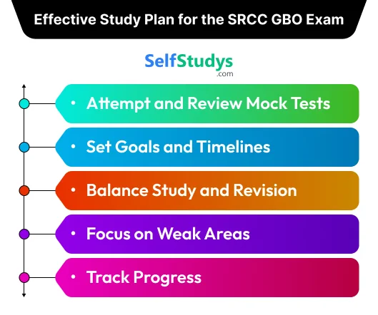 SRCC GBO mock test free online