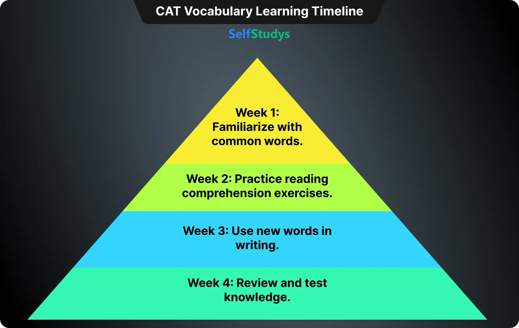 CAT Vocabulary PDF
