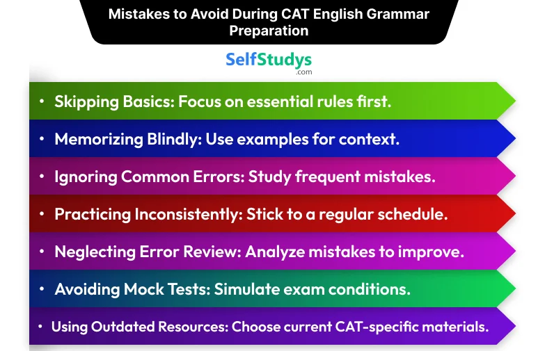 English Grammar for CAT exam