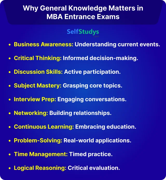 STATIC GK for MBA Entrance Exams