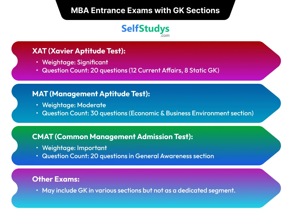 gk questions for mba entrance exams