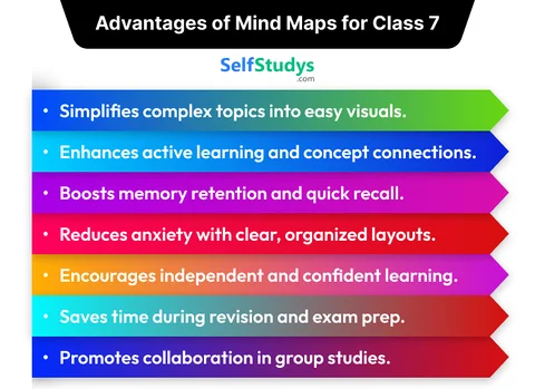 mind maps 7th Chemistry PDF download