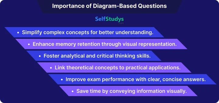 Life Processes class 10 diagram-based questions