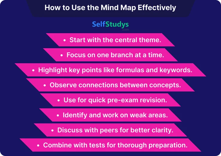 mind map of Linear Equation In One Variable class 8 solutions