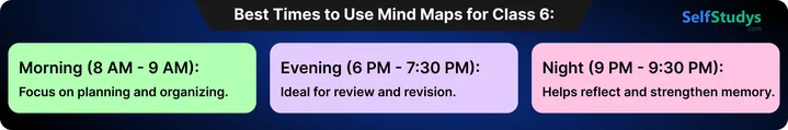 CBSE Class 6 mind maps