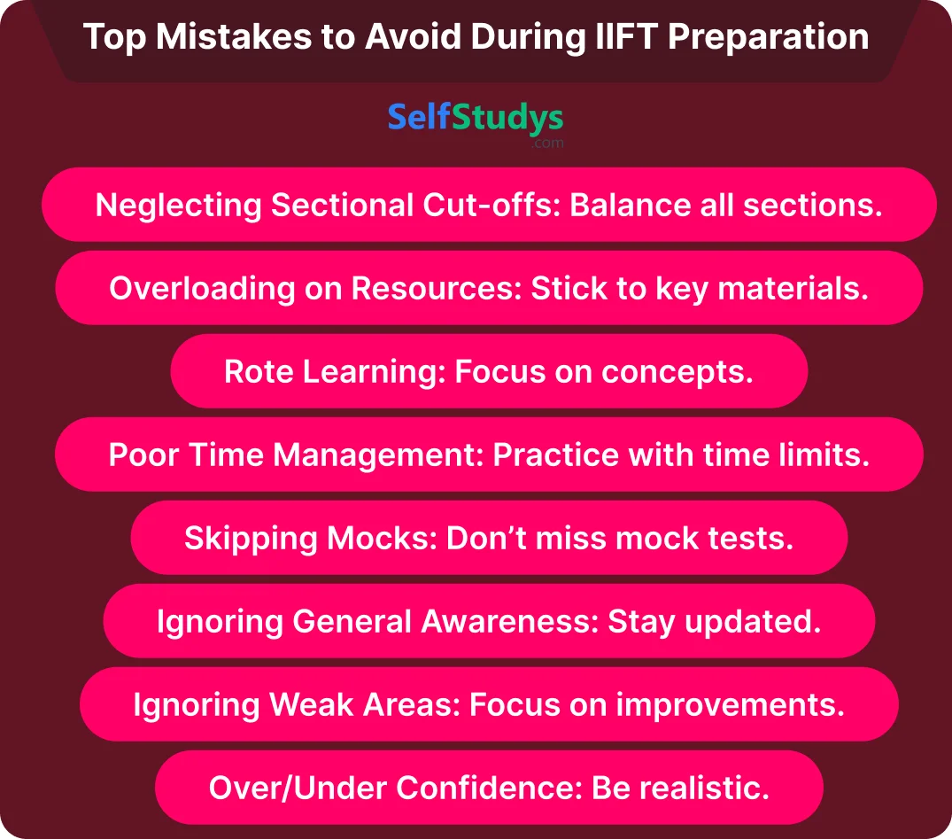 IIFT previous year question papers with solutions PDF free download