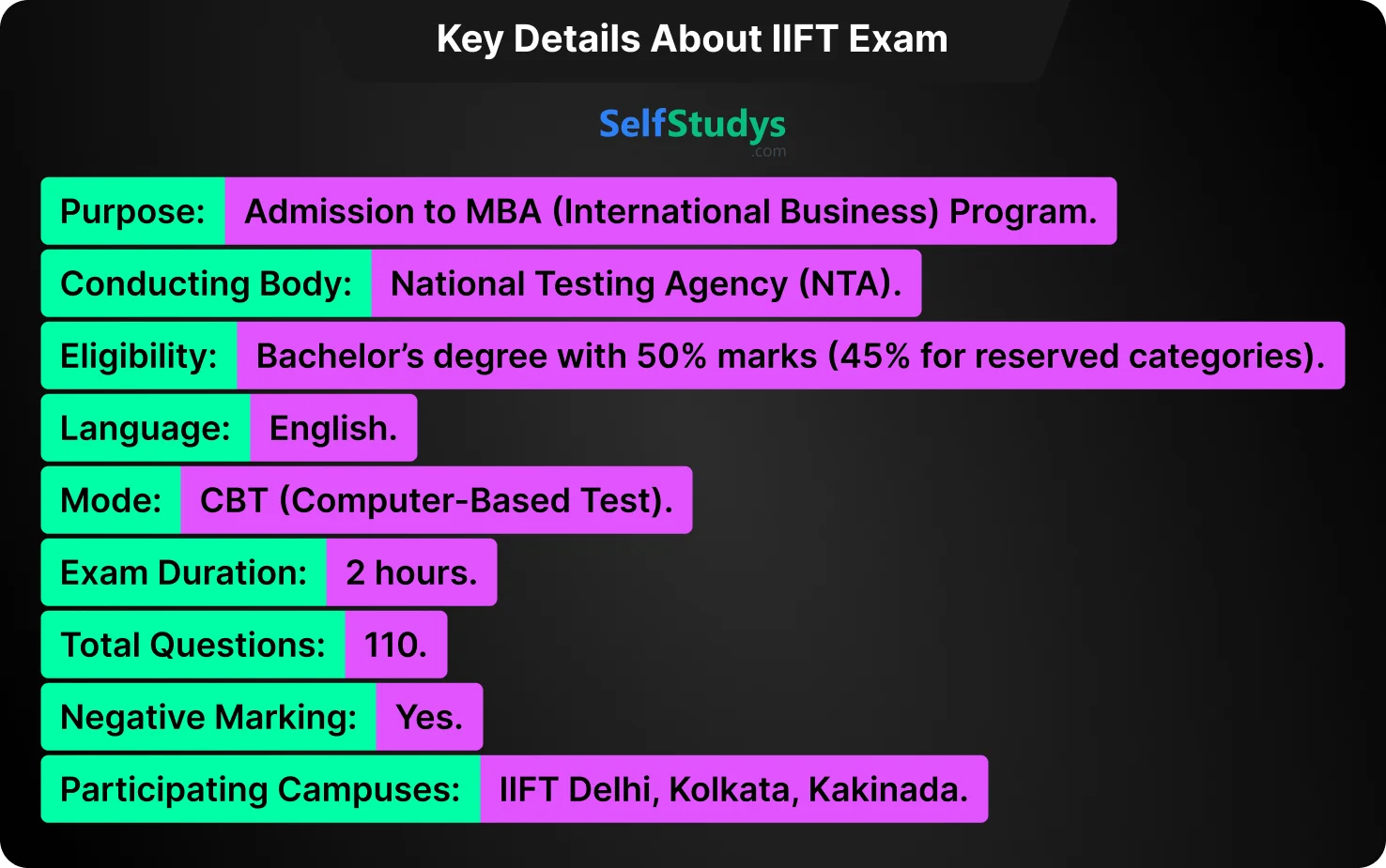 IIFT previous year question paper