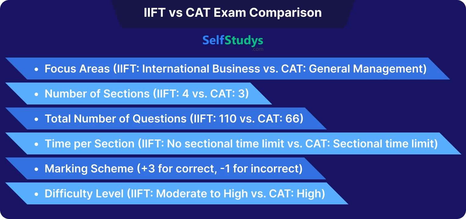 IIFT previous year question paper with solutions PDF