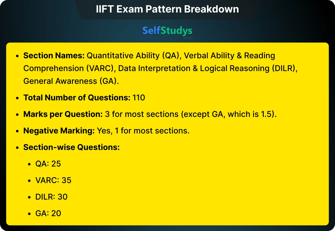 IIFT PYQs PDF Download