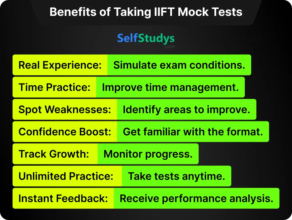 mock test for IIFT