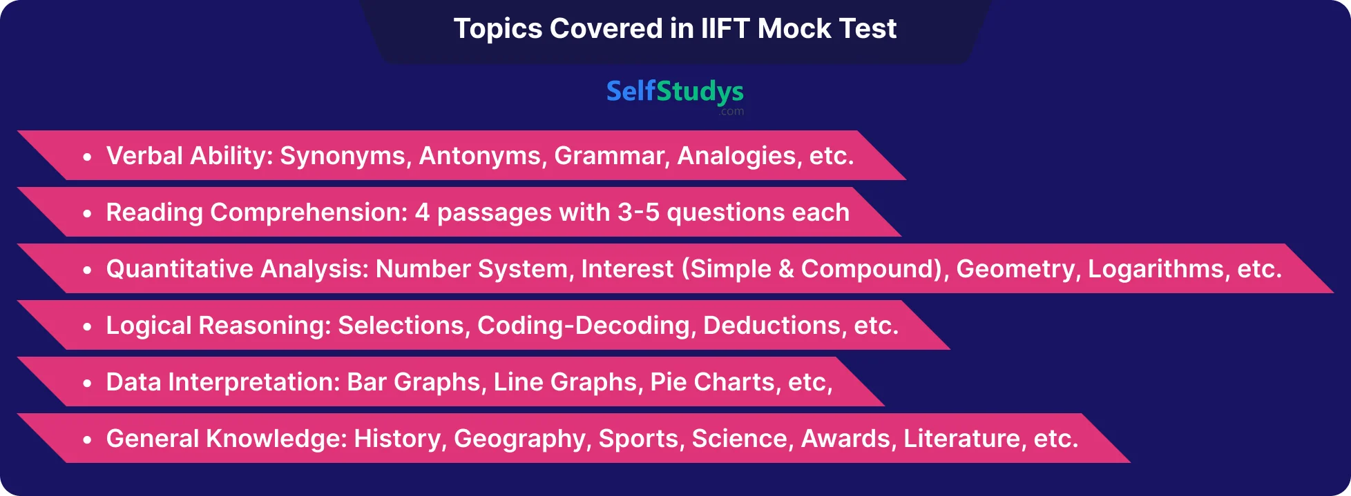 IIFT mock test free online