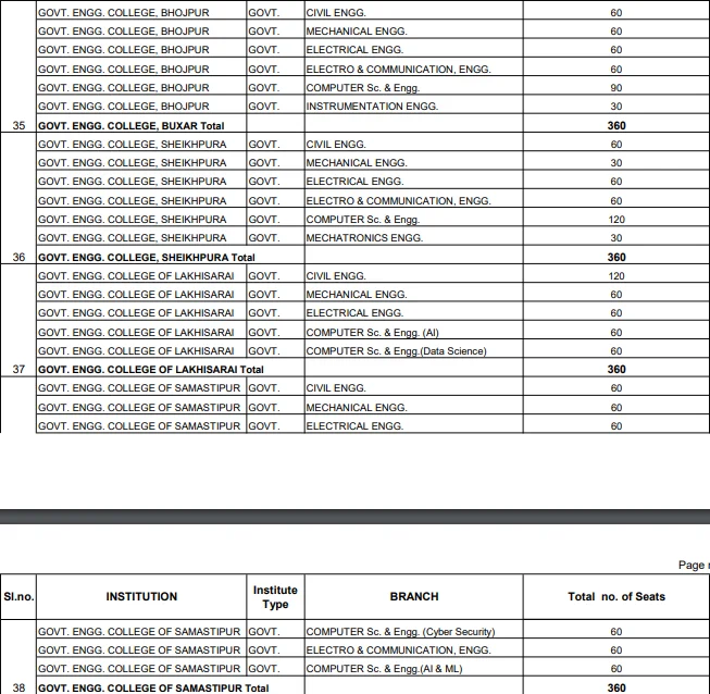 BCECE previous year papers