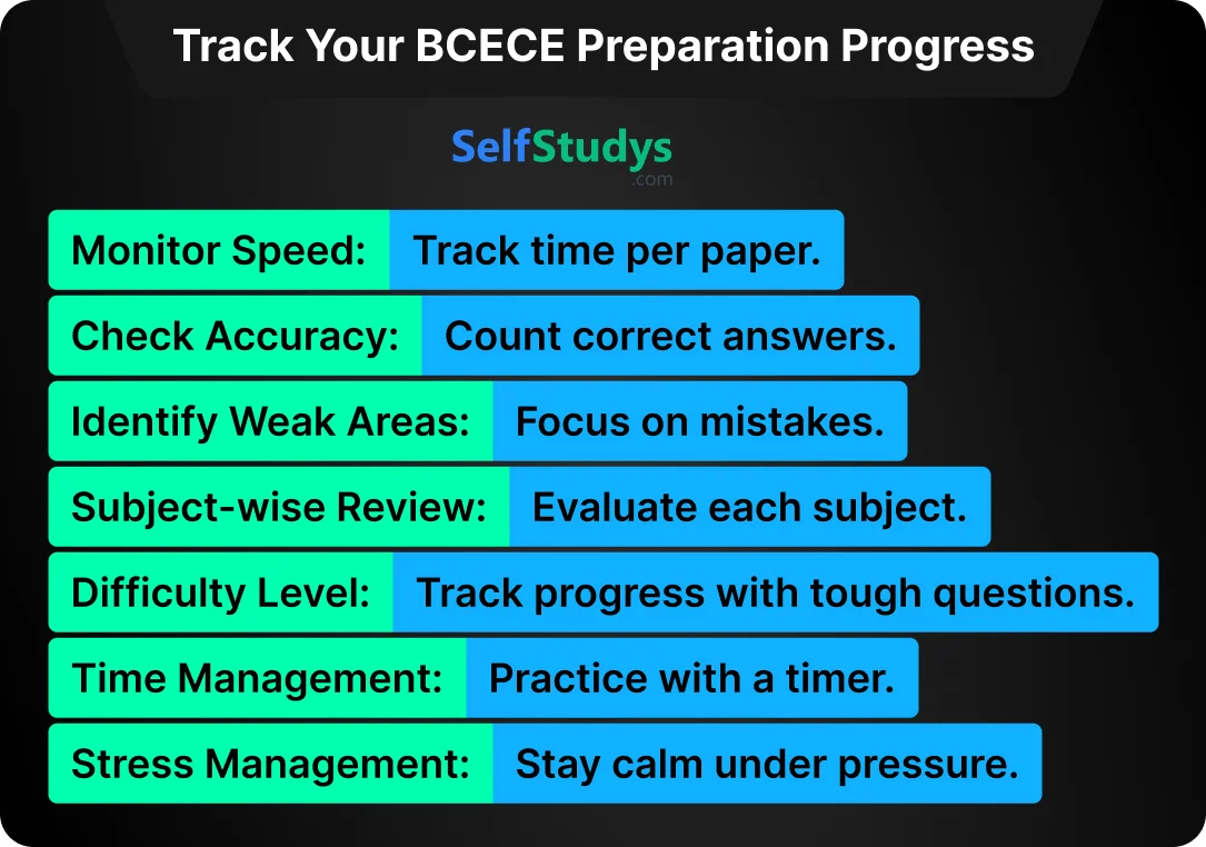 previous year question paper of BCECE
