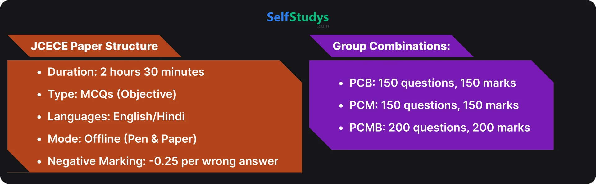 JCECE 2018 question papers