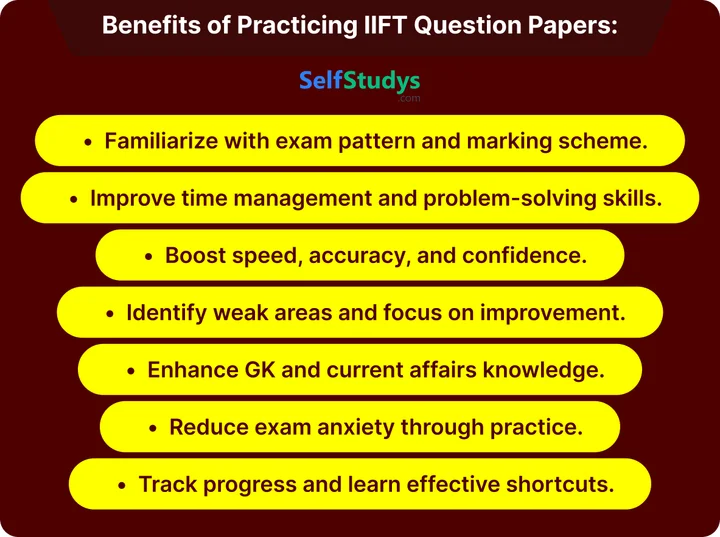 IIFT 2015 solved question paper
