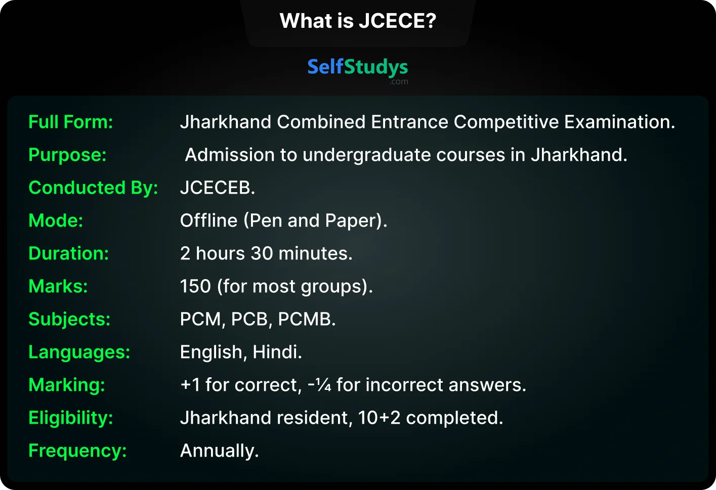 JCECE previous year question paper