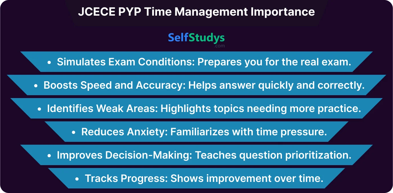 JCECE previous year question paper
