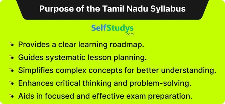 Tamil Nadu board class 11 Maths Syllabus 2024-25